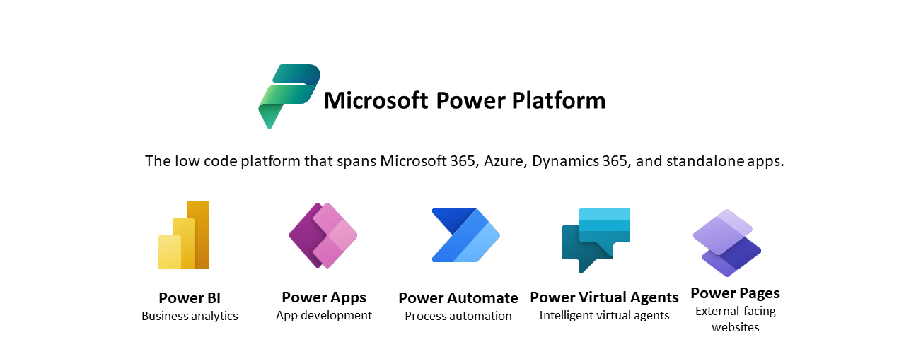 Microsofts New Power Platform logo